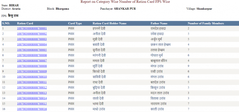 बिहार राशन कार्ड सूची 2024: राशन कार्ड न्यू लिस्ट, Bihar Ration Card ...
