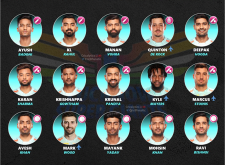 lsg-team-2023-players-list-name-photo-captain-retained-players
