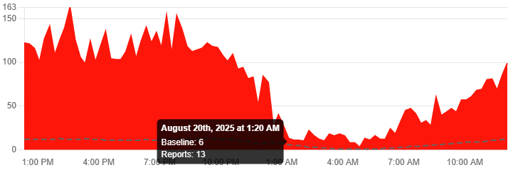 Airtel Down