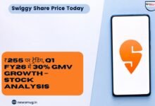Swiggy Share Price