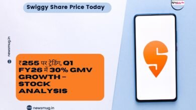 Swiggy Share Price