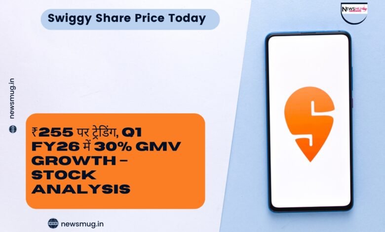 Swiggy Share Price