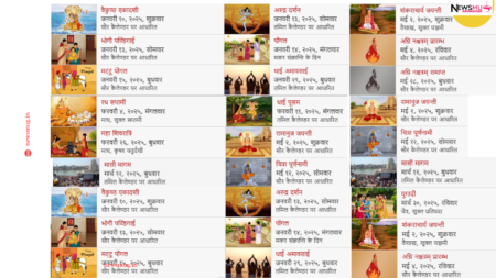 2026 Indian Festival Calendar: देखें सभी हिन्दू त्योहार, व्रत और छुट्टियों की पूरी लिस्ट 2026 Indian Festival Calendar: देखें सभी हिन्दू त्योहार, व्रत और छुट्टियों की पूरी लिस्ट
