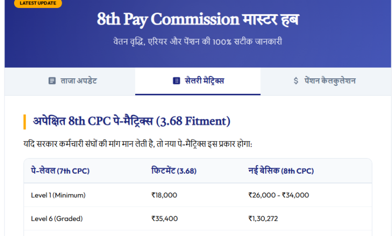 8th Pay Commission