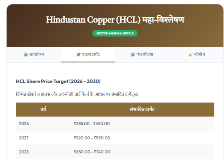 Hindustan Copper Share Price