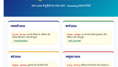 Long Weekends 2026 India