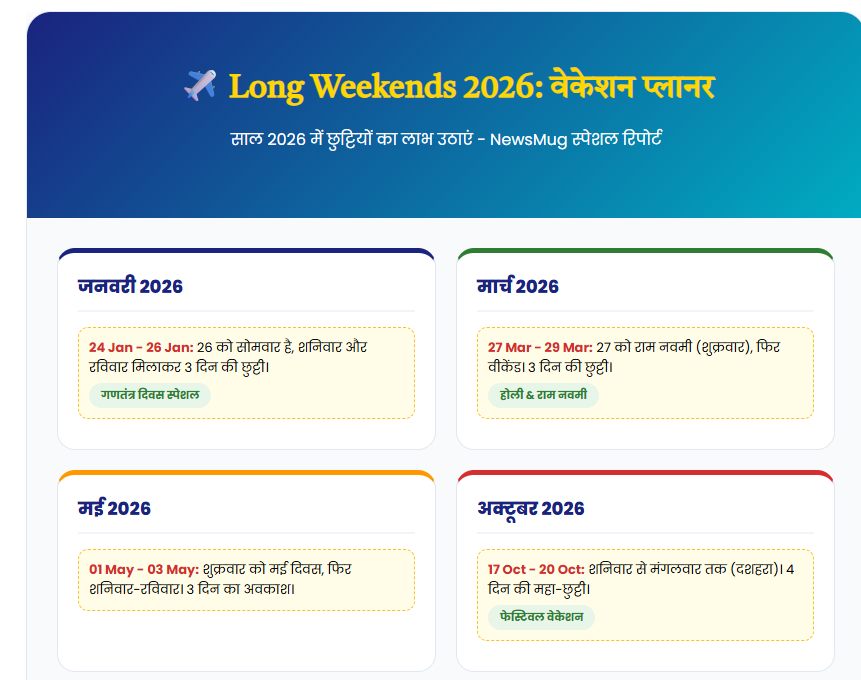 Long Weekends 2026 India
