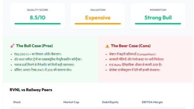 RVNL Share Price Target