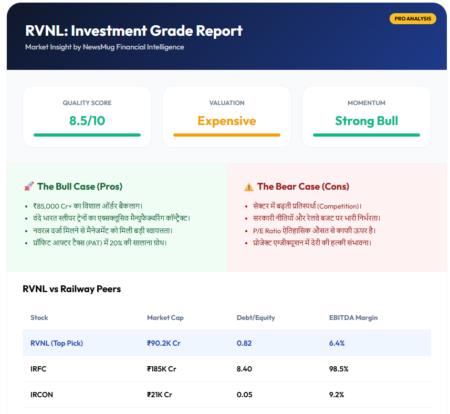 RVNL Share Price Target 2026, 2027, 2028, 2030: क्या यह ₹800 पार करेगा? RVNL Share Price Target