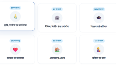 All Sarkari Yojana List 2026 Ministry and State wise