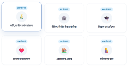 All Sarkari Yojana List 2026: सभी मंत्रालय और राज्यों की सरकारी योजनाओं की सूची All Sarkari Yojana List 2026: सभी मंत्रालय और राज्यों की सरकारी योजनाओं की सूची