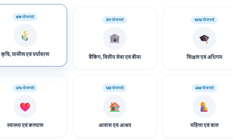 All Sarkari Yojana List 2026 Ministry and State wise
