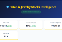 Titan Share Price Target 2026