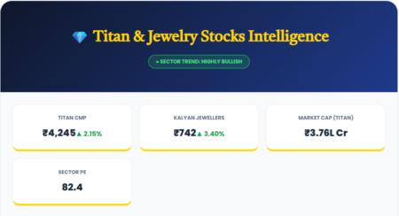 Titan Share Price Target 2026