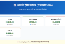 Titan Share Price Today