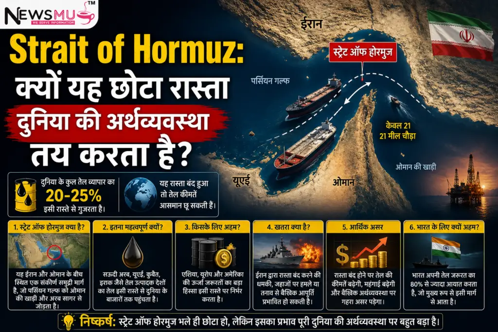 Strait of Hormuz: क्यों यह छोटा रास्ता दुनिया की अर्थव्यवस्था तय करता है? Strait of Hormuz क्या है