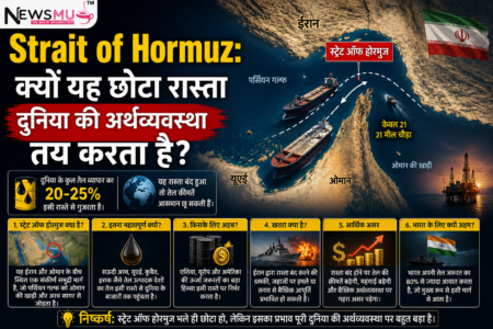 Strait of Hormuz: क्यों यह छोटा रास्ता दुनिया की अर्थव्यवस्था तय करता है? Strait of Hormuz क्या है