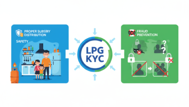 एलपीजी गैस सिलेंडर