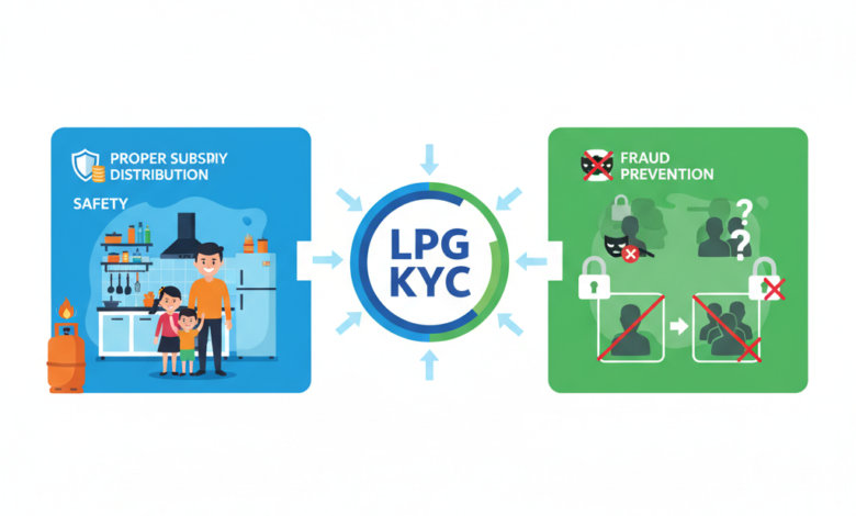 एलपीजी गैस सिलेंडर