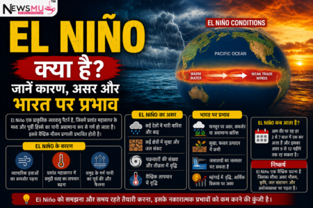 El Niño क्या है? जानें कारण, असर और भारत पर प्रभाव El Niño क्या है