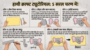 3D पेपर एलीफेंट क्राफ्ट: बच्चों के लिए स्टेप-बाय-स्टेप आसान तरीका