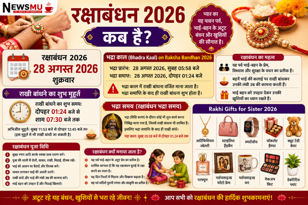 Raksha Bandhan 2026: (सावधान) इस बार राखी पर भद्रा का साया! जानें सटीक शुभ मुहूर्त और राशि अनुसार राखी का रंग Raksha Bandhan 2026 Shubh Muhurat