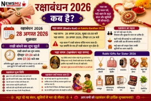 Raksha Bandhan 2026: (सावधान) इस बार राखी पर भद्रा का साया! जानें सटीक शुभ मुहूर्त और राशि अनुसार राखी का रंग