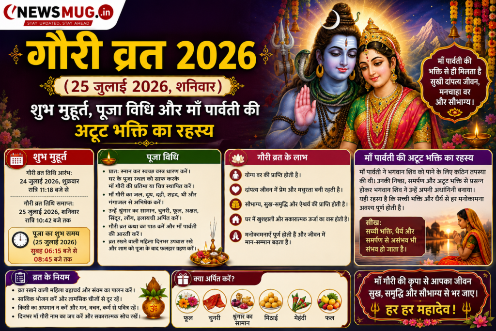 गौरी व्रत 2026: (25 जुलाई) शुभ मुहूर्त, पूजा विधि और माँ पार्वती की अटूट भक्ति का रहस्य गौरी व्रत 2026