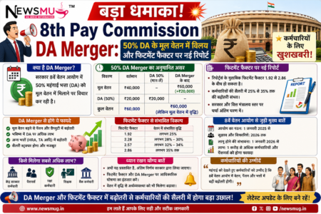 8th Pay Commission DA Merger: बड़ा धमाका! 50% DA के मूल वेतन में विलय और फिटमेंट फैक्टर पर नई रिपोर्ट 8th Pay Commission DA Merger