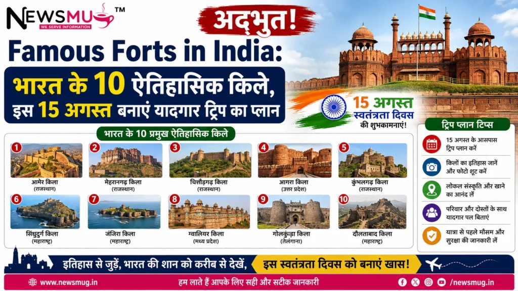Famous Forts in India