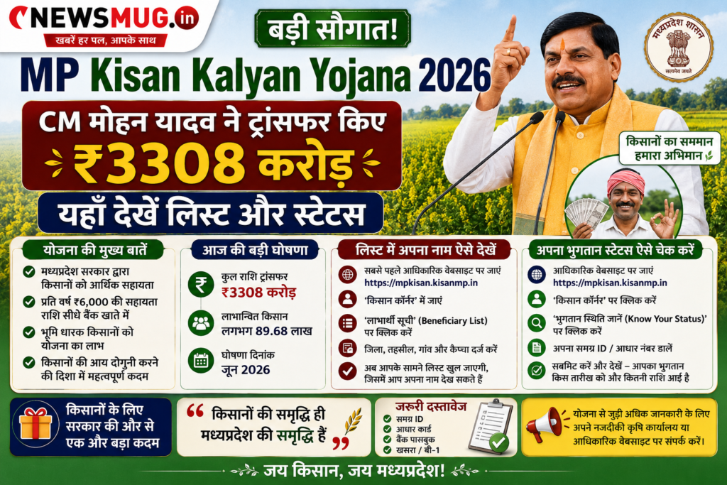 MP Kisan Kalyan Yojana 2026 List: बड़ी सौगात! CM मोहन यादव ने ट्रांसफर किए ₹3308 करोड़, यहाँ देखें स्टेटस MP Kisan Kalyan Yojana 2026 List
