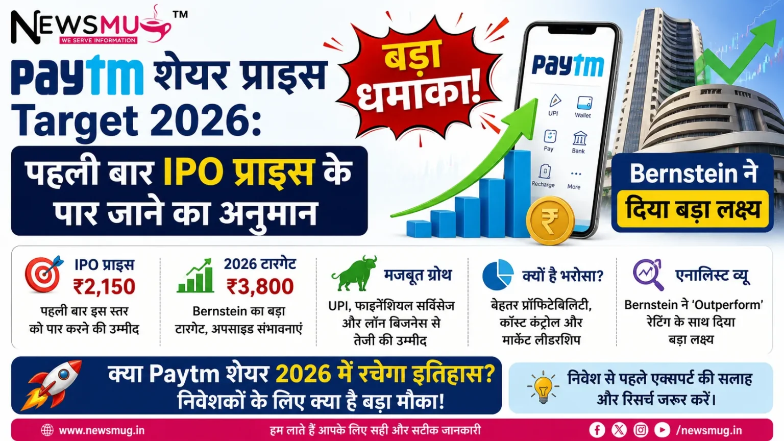 Paytm Share Price Target 2026: बड़ा धमाका! पहली बार IPO प्राइस के पार जाने का अनुमान, Bernstein ने दिया बड़ा लक्ष्य Paytm Share Price Target 2026