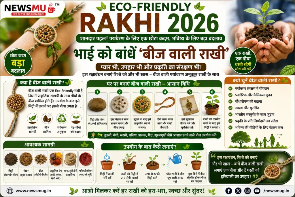 Eco-Friendly Rakhi 2026