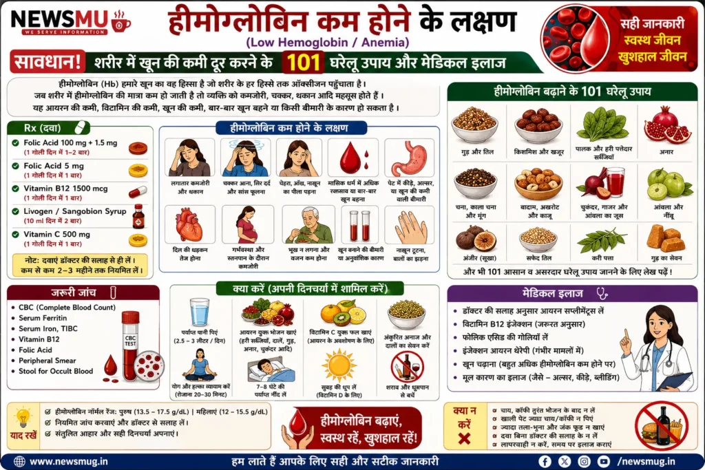 हीमोग्लोबिन कम होने के लक्षण