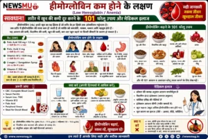 हीमोग्लोबिन कम होने के लक्षण