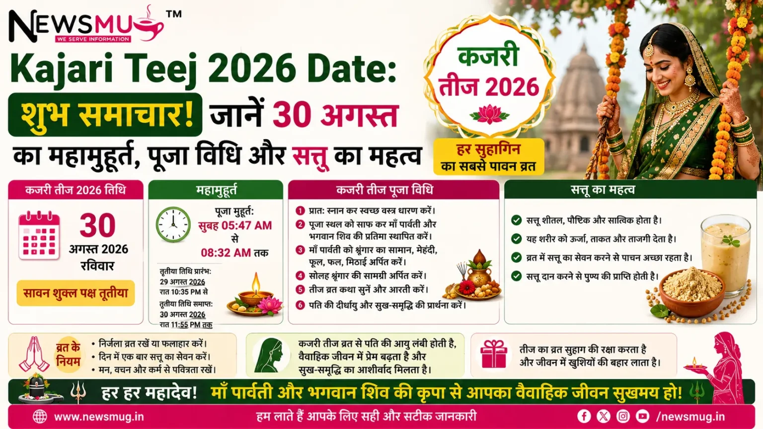 Kajari Teej 2026 Date: शुभ समाचार! जानें 30 अगस्त का महामुहूर्त, पूजा विधि और सत्तू का महत्व Kajari Teej 2026 Date