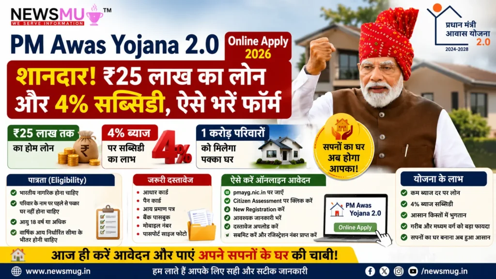 PM Awas Yojana 2.0 Online Apply 2026