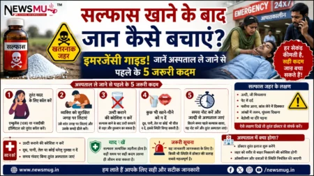 सल्फास खाने के बाद जान कैसे बचाएं? इमरजेंसी गाइड! जानें अस्पताल ले जाने से पहले के 5 जरूरी कदम सल्फास खाने के बाद जान कैसे बचाएं