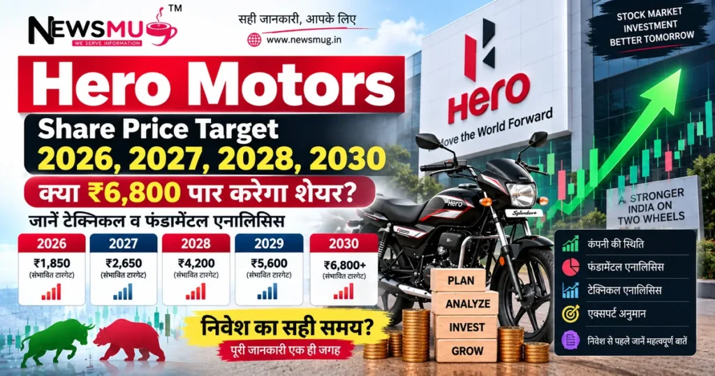 hero motors share price