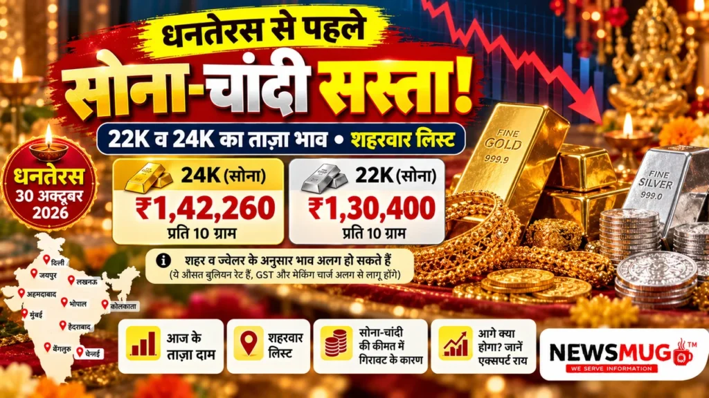 gold price today